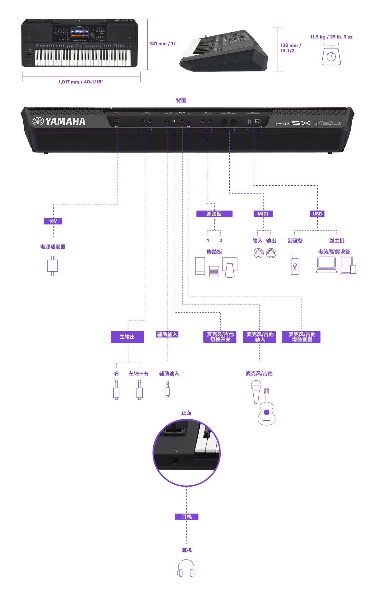 PSR-SX720_Dimension_Connectivity_V4