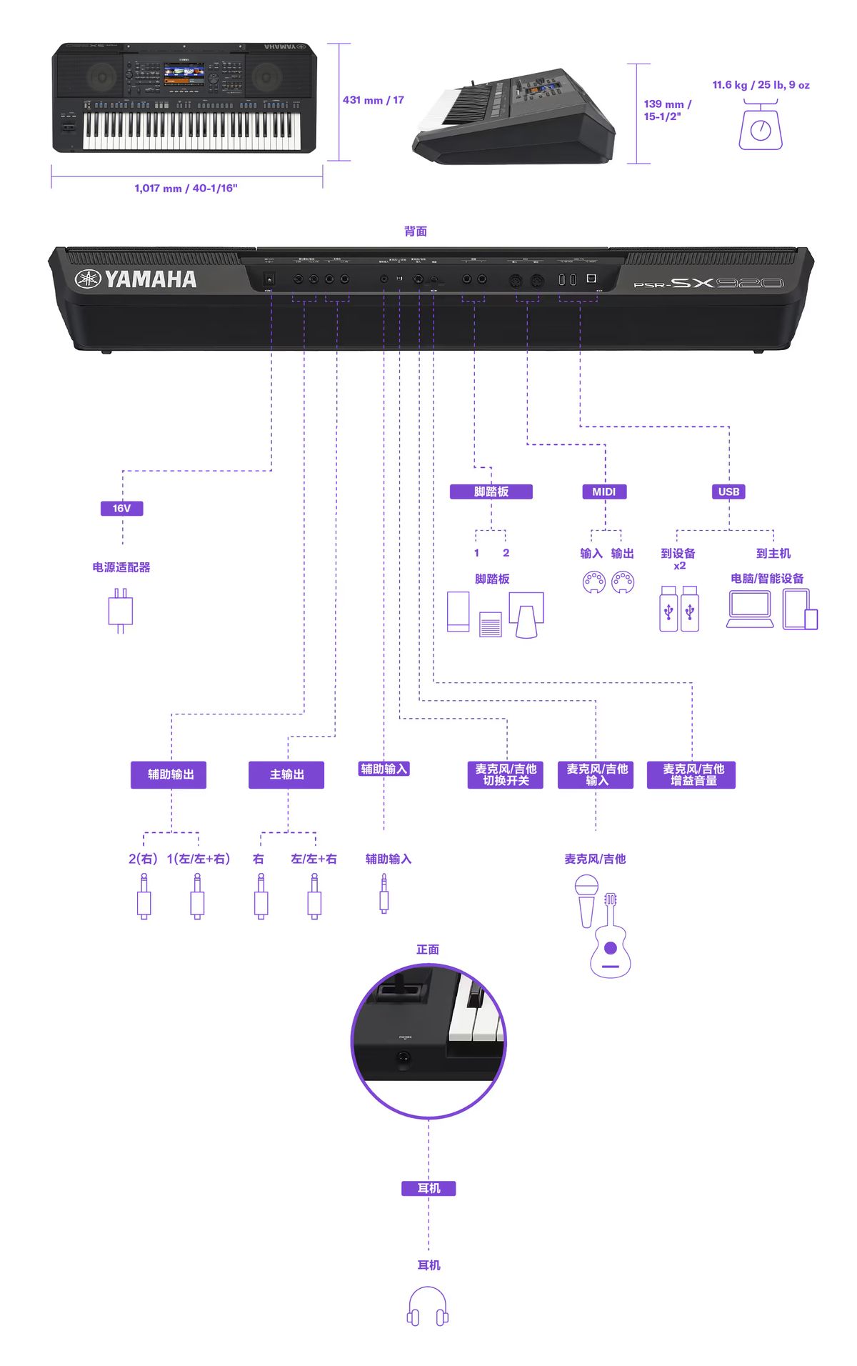 PSR-SX920_Dimension_Connectivity_V4